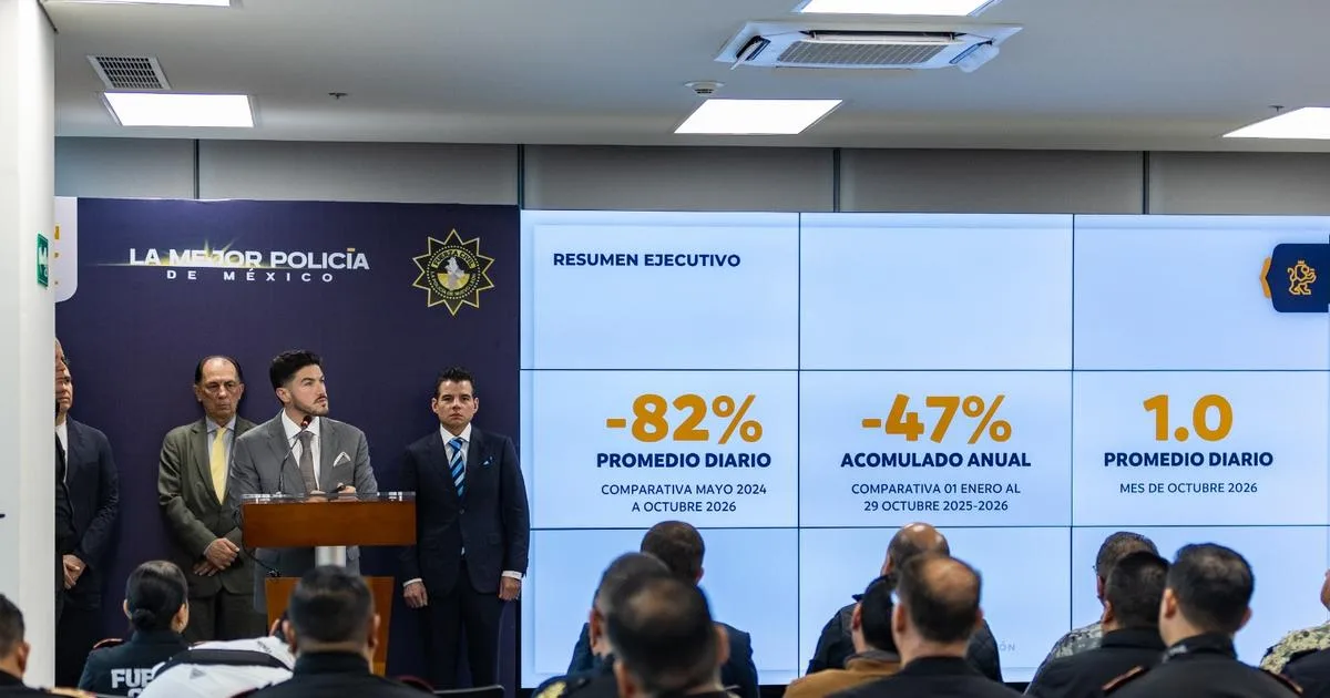 Nuevo León registra una reducción del 82% en homicidios en seis meses